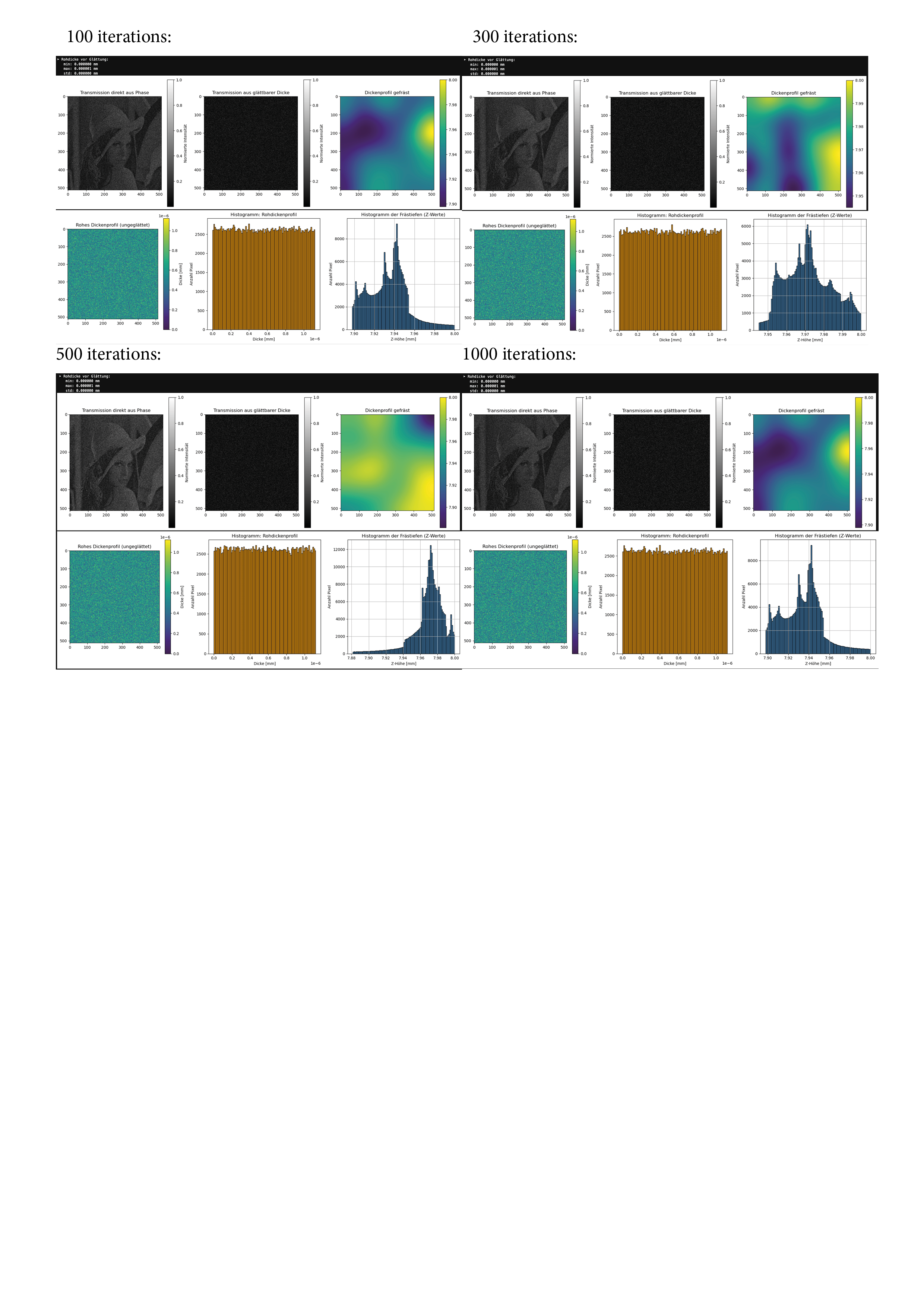Fieunp_v1_iterations